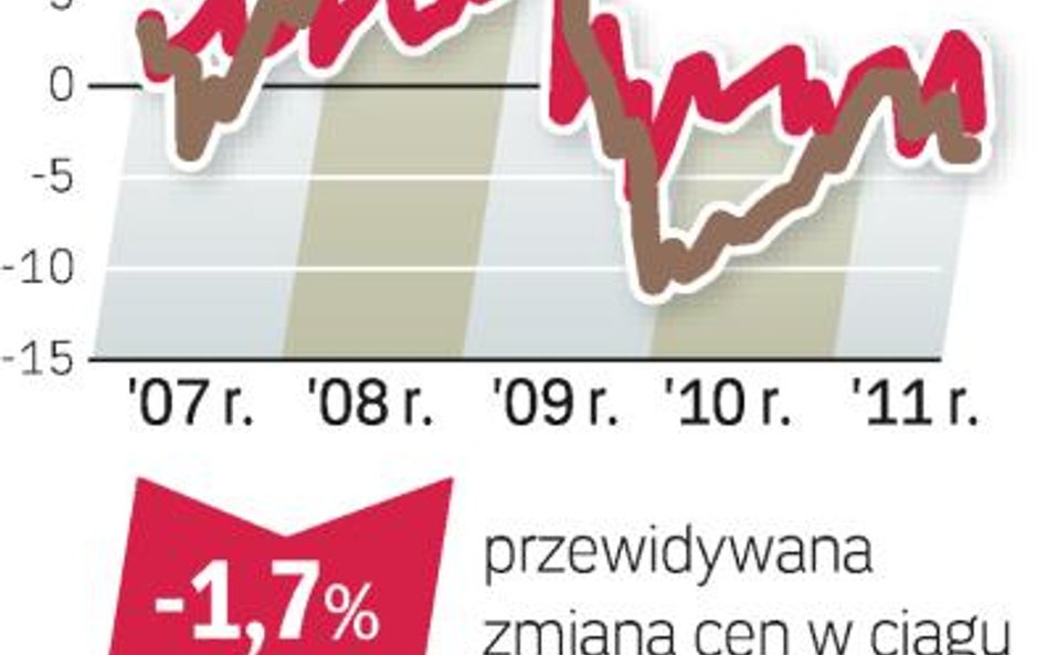 Rośnie podaż mieszkań do wynajęcia