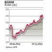 KGHM: Realizacja sowitych zysków