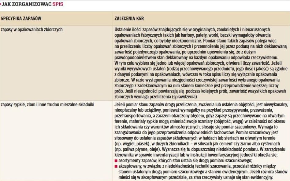 JAK ZORGANIZOWAĆ SPIS