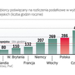 Polski przedsiębiorca poświęca niemal 300 godzin rocznie na rozliczenia podatkowe, a więc godzinę z 