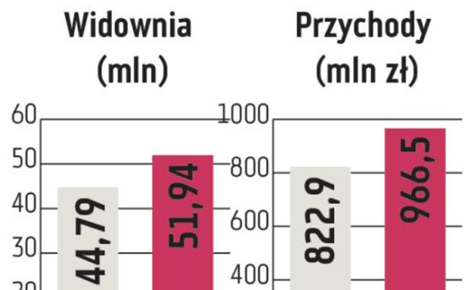 Agora: To był rok „Pitbulla”