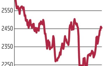 Inwestorzy na urlopach, a na giełdach sennie