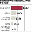 KNF: Reklamacje takie same