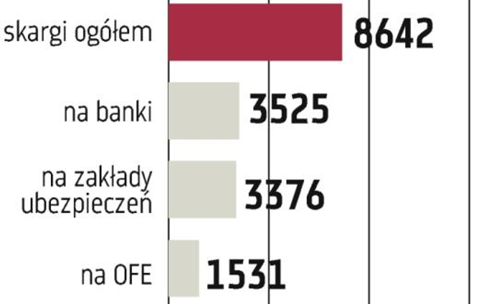 KNF: Reklamacje takie same