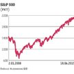 Fed wspiera byki, Grecja pomaga niedźwiedziom