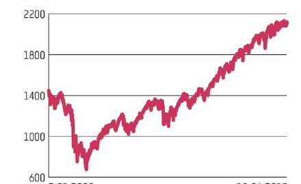Fed wspiera byki, Grecja pomaga niedźwiedziom
