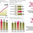 Wciąż Przybywa użytkowników bankowości elektronicznej