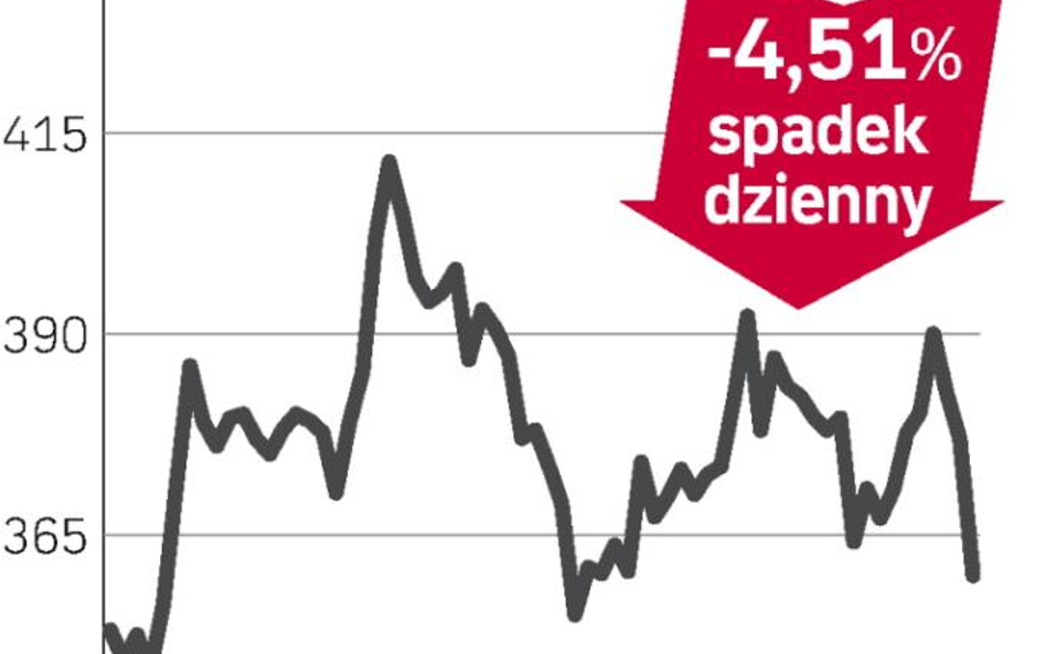 Spór o strategię szkodzi kursowi