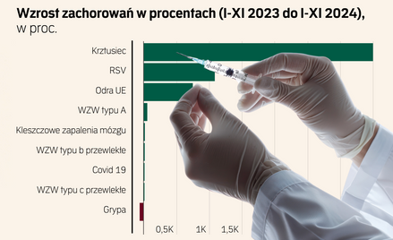 Czekają nas kolejne epidemie? Na braku szczepień Polska traci miliardy złotych rocznie