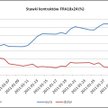 Styczeń na globalnych rynkach finansowych – euro optymizm