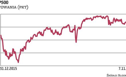 S&P500: Listopad kolejnym miesiącem przeceny?