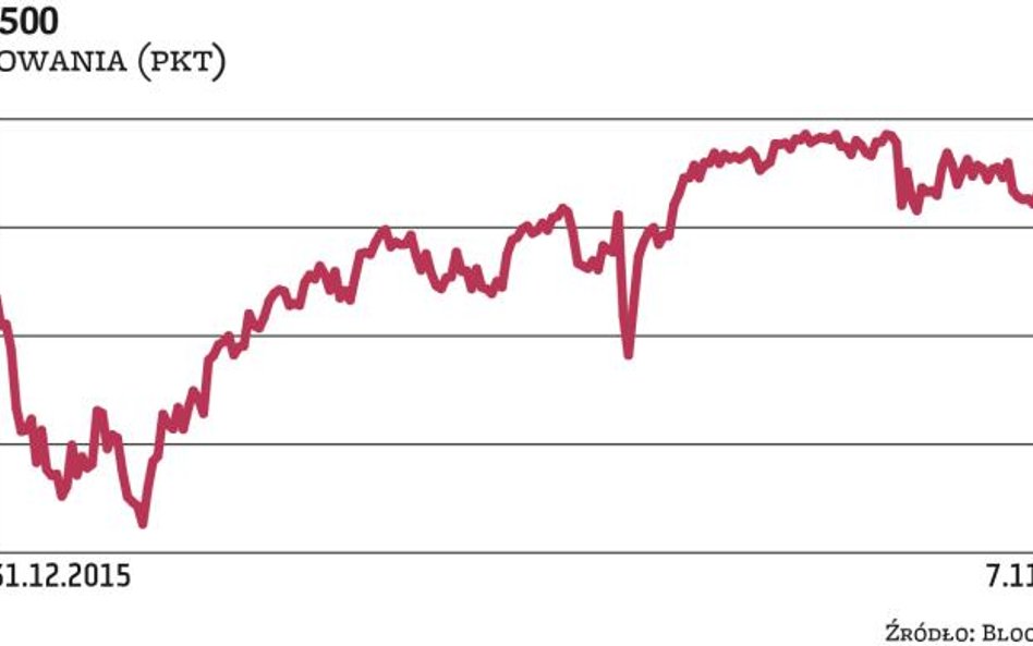 S&P500: Listopad kolejnym miesiącem przeceny?