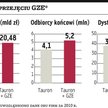 GZE?trafił wreszcie pod skrzydła giełdowego Tauronu