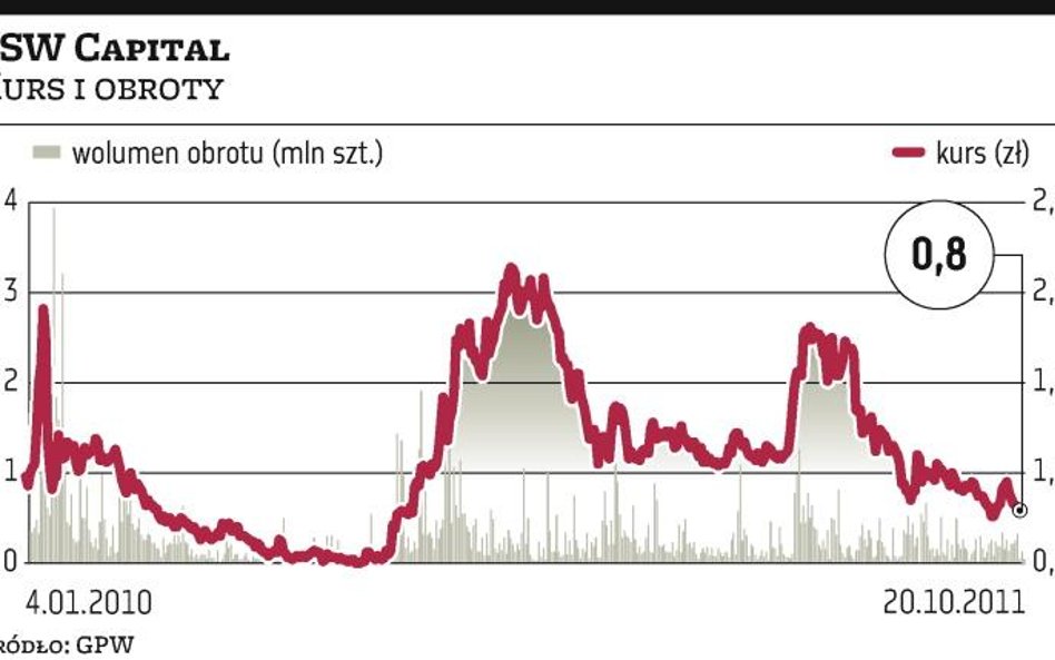 PSW?Capital: dodatkowy zysk ważniejszy od dywidendy na czas