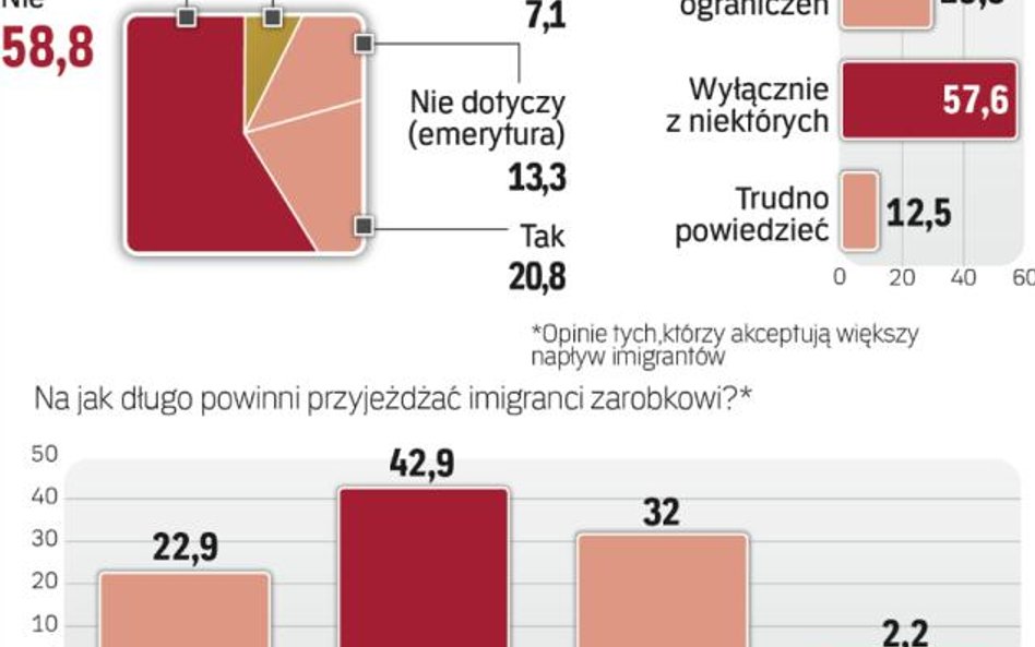 Ukraińcy wypełniają lukę na rynku pracy