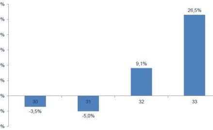 W biurach podróży są już pierwsze rezerwacje na 2019 rok