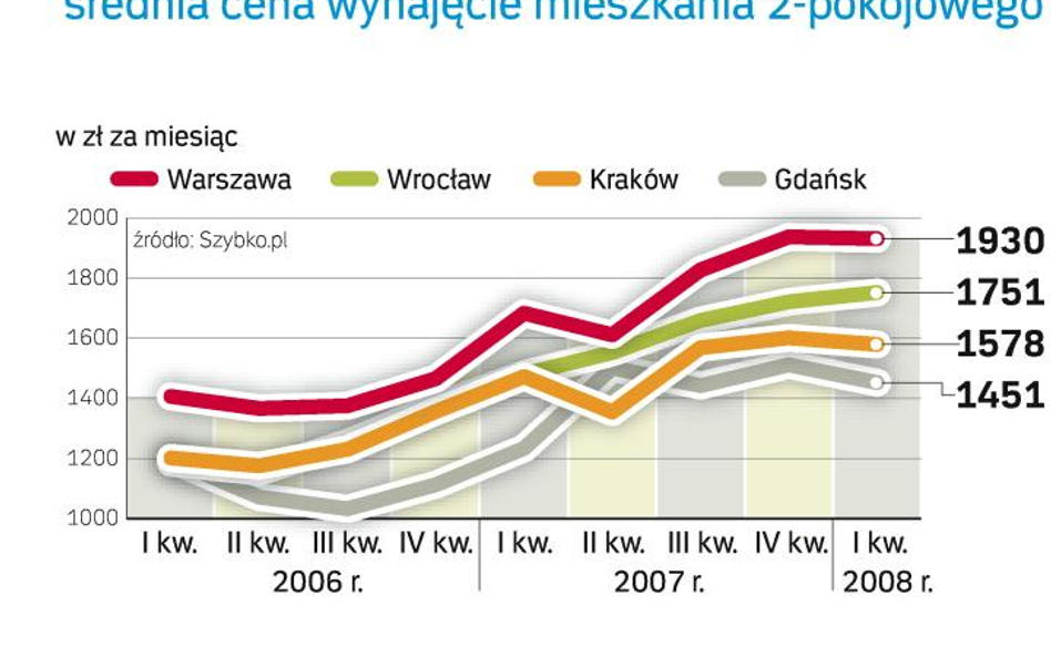 Darmowe grunty na budowę pod wynajem