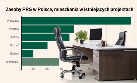 Mniej mieszkań w rękach funduszy. Najem instytucjonalny wyhamuje w 2025 r.?