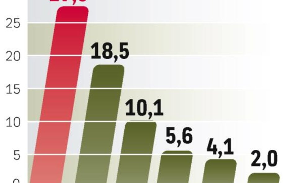 liderzy transferów