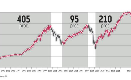 Amerykański rynek byka ma się dobrze