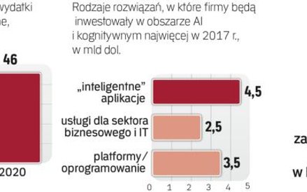 Wydatki na sztuczną inteligencję według prognoz