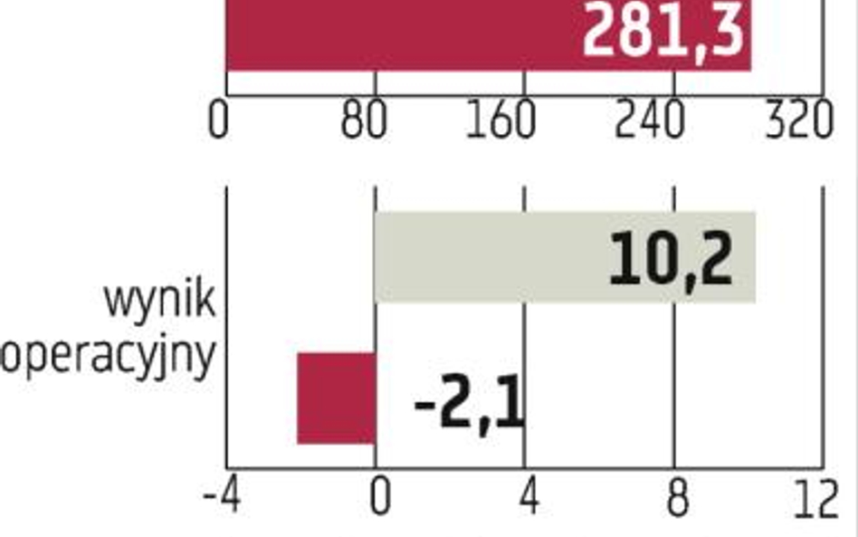 Zarząd nie rezygnuje z planów akwizycji