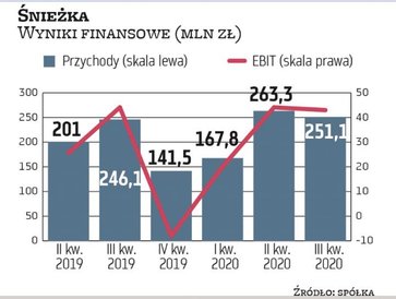 Branża artykułów wykończenia i dekoracji wnętrz wykazała się dużą odpornością na kryzys, na czym sko