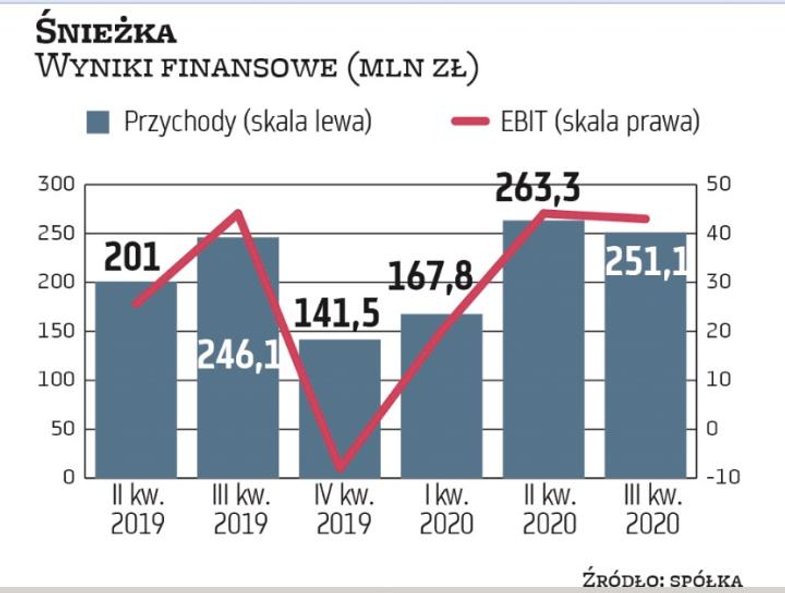 Branża artykułów wykończenia i dekoracji wnętrz wykazała się dużą odpornością na kryzys, na czym sko