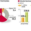 Połączenie z przeszkodami