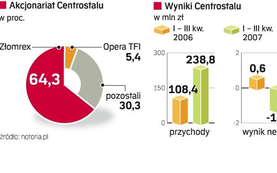 Połączenie z przeszkodami