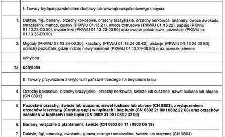 Załącznik nr 1, cz. I