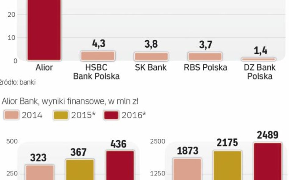 Skala potencjalnego przejęcia