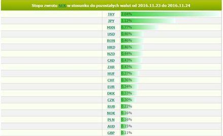Źródło: http://bossafx.pl/fx/analizy/analizator/