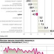 Przemysł nadal na minusie, ale nieco lepiej od prognoz