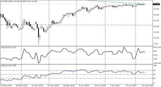 Notowania CFD na ropę naftową WTI – dane dzienne.