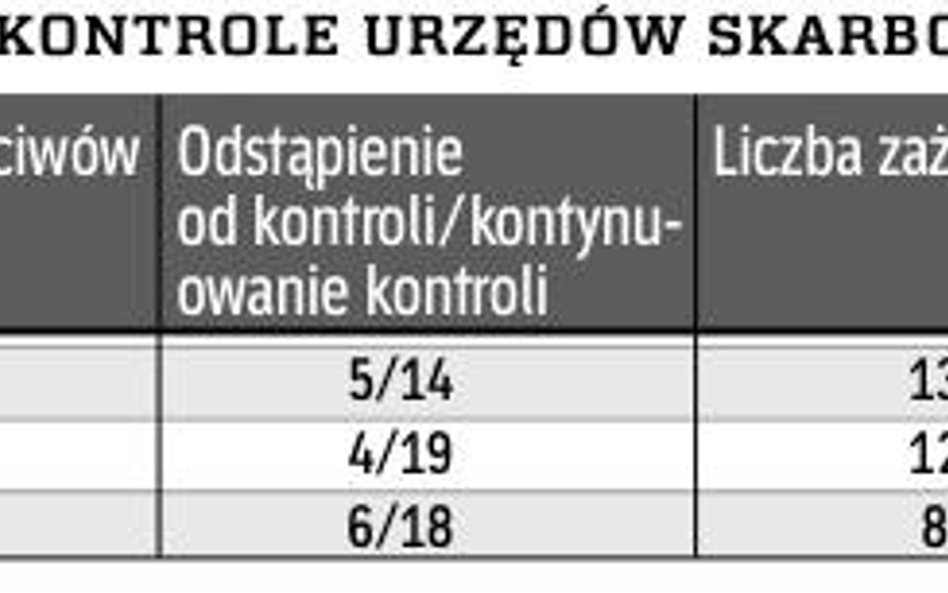 Przedsiębiorcy mogą wstrzymać kontrolę podatkową