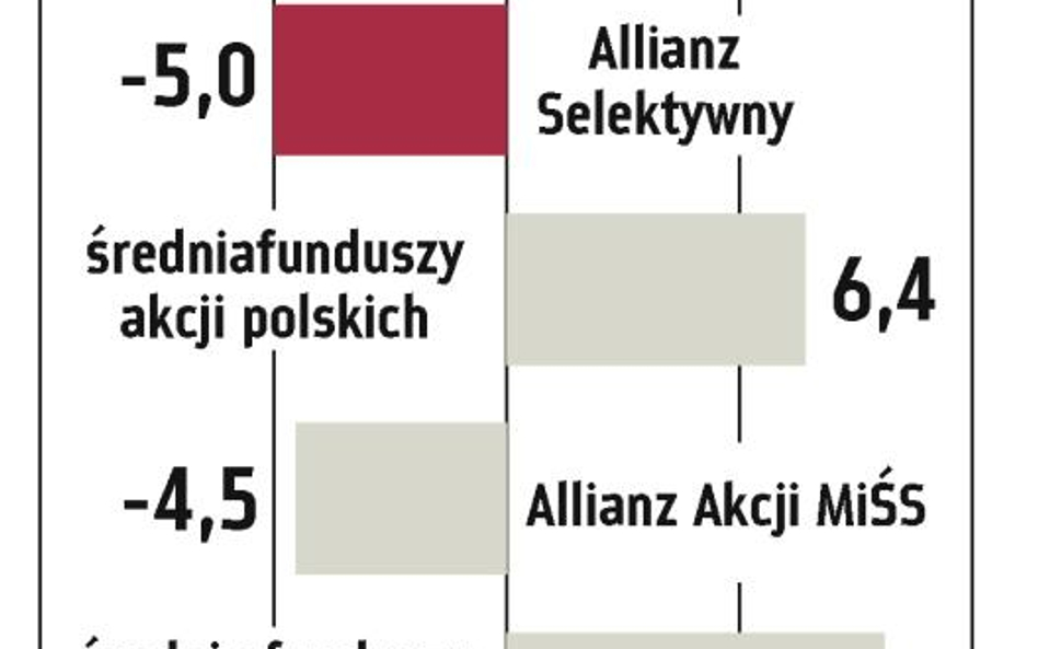 Porządki w portfelach.