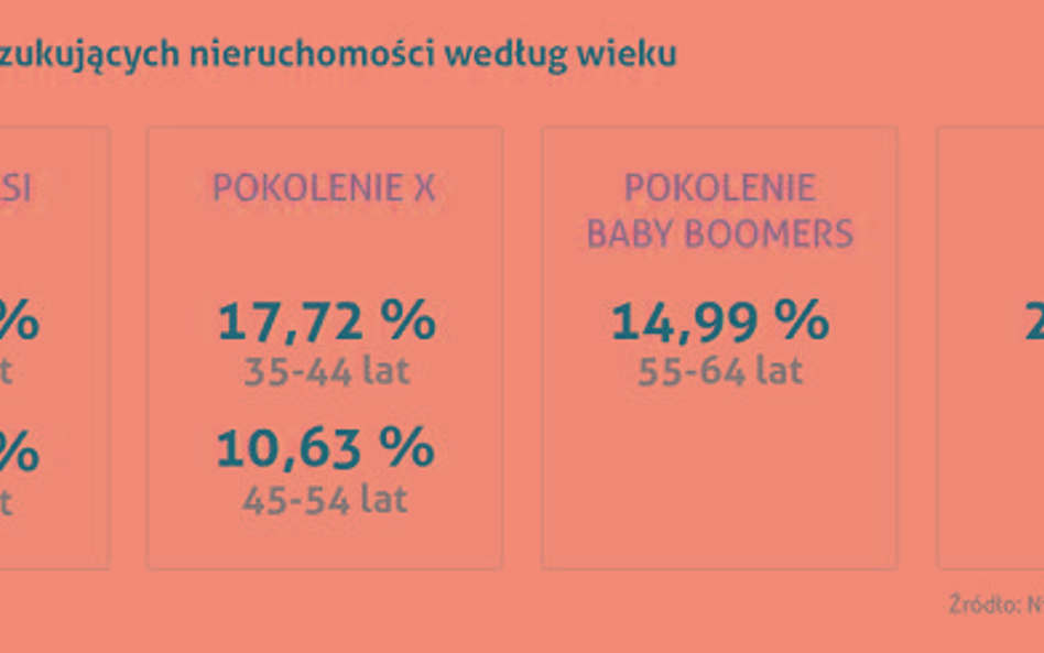 Młody Polak szuka domu