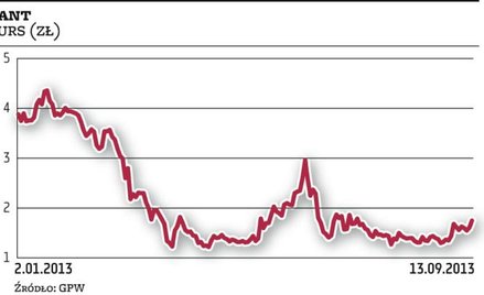 Gant mocno zaskoczył inwestorów. Co planuje?