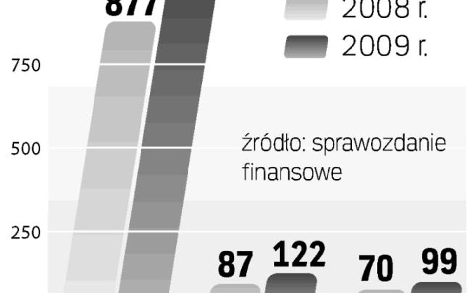 Mennica przedłużyła wezwanie na Ruch