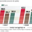 Indeks zadłużenia w październiku