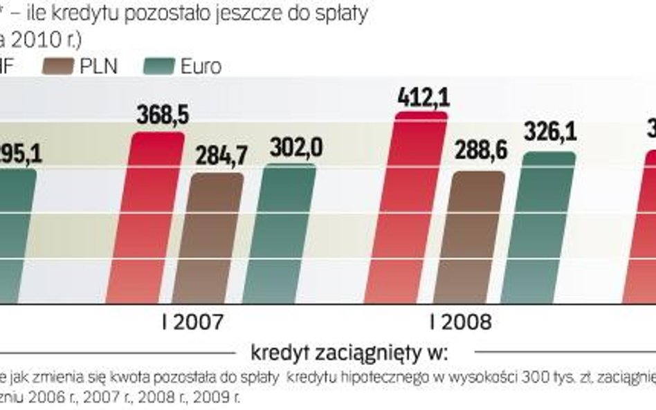 Indeks zadłużenia w październiku