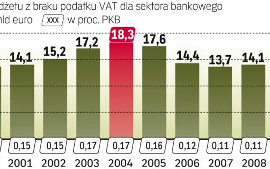 Politycy rozważają różne opcje zasilenia budżetów. Jednym z pomysłów jest podatek od transakcji fina