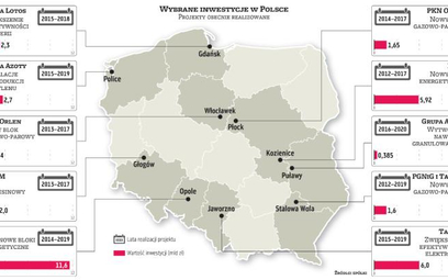W Polsce realizuje się coraz więcej dużych projektów