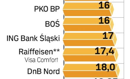 Będzie więcej kart kredytowych dla firm