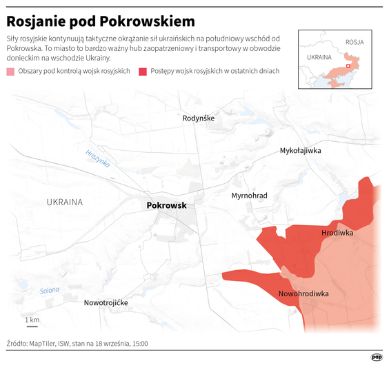 Działania Rosjan pod Pokrowskiem