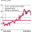 Lentex: Połączenie z Novitą staje się wątpliwe