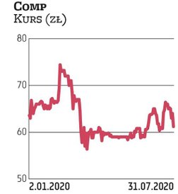 Ipopema Securities ocenia, że Comp (producent kas fiskalnych) powinien być beneficjentem zmian legis