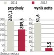 Libet: Grupa będzie rozwijać kanały dystrybucji