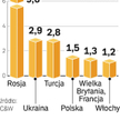 Centra w Europie
